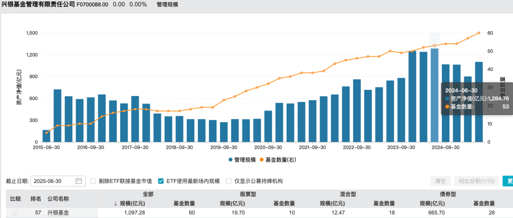 兴银基金下一任“掌舵人”敲定,华福证券董事长黄德良履新