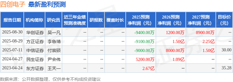 四创电子：9月23日组织现场参观活动，华福证券、易方达基金参与