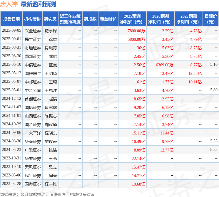 唐人神：华福证券、方正证券等多家机构于10月15日调研我司