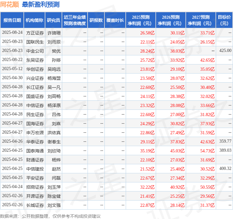 开源证券:给予同花顺买入评级