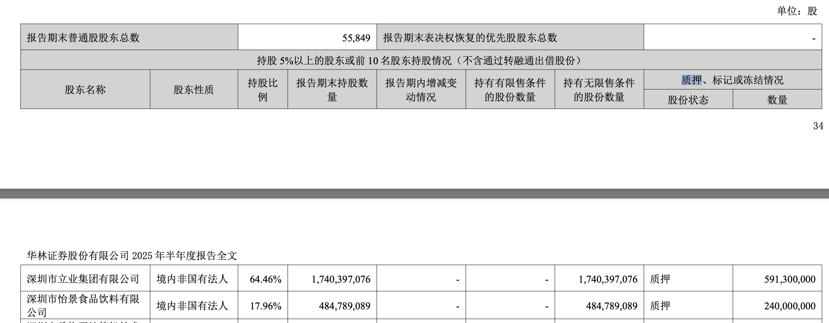 华林证券:净利大增高管更迭,科技金融转型遇内控挑战