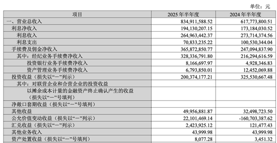 替大股东“埋单”遭警示!华林证券与立业集团背后的利益纠葛