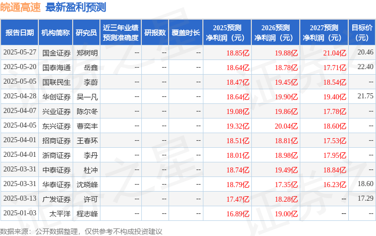 东兴证券：给予皖通高速买入评级