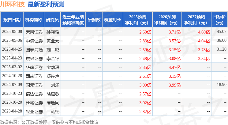东兴证券：给予川环科技增持评级