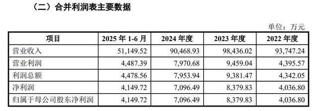国亮新材北交所IPO过会:东兴证券保荐,业绩真实性被问询