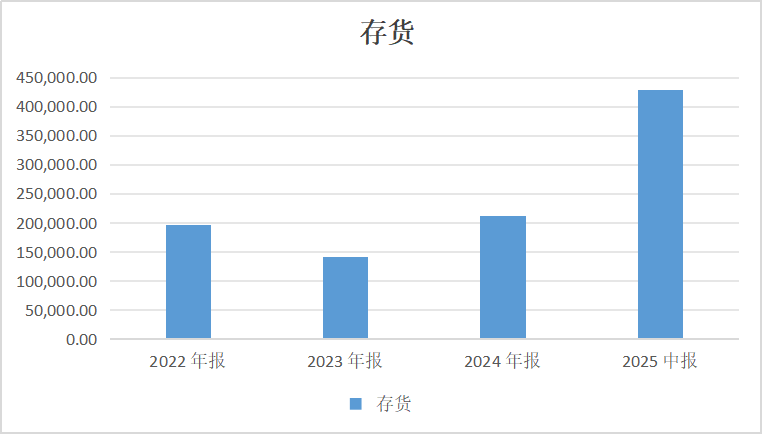 二度冲击港股IPO,海辰储能的盈利幻象