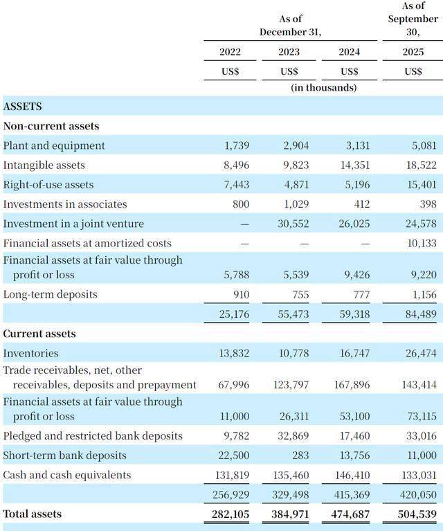 旅游平台Klook闯关纽交所:尚未盈利,红杉软银为股东