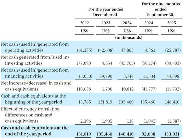 旅游平台Klook闯关纽交所:尚未盈利,红杉软银为股东
