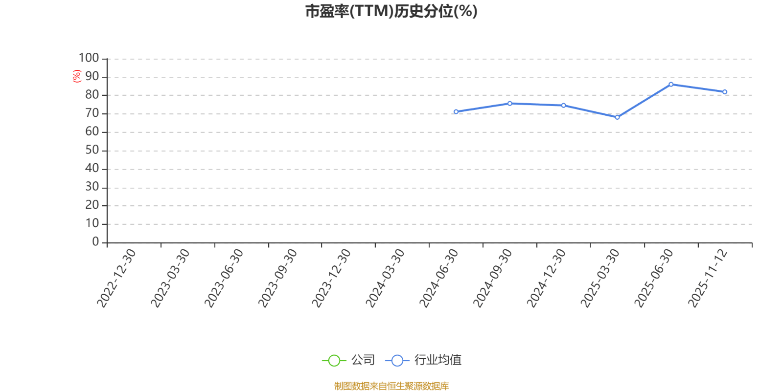 百济神州：2025年前三季度盈利11.39亿元 同比扭亏