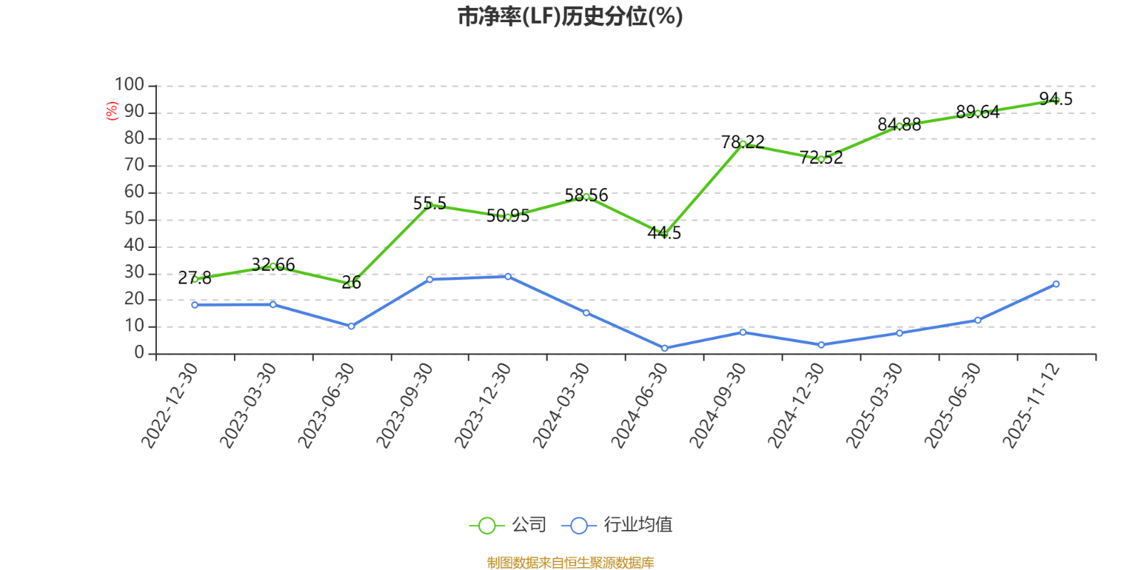 百济神州：2025年前三季度盈利11.39亿元 同比扭亏