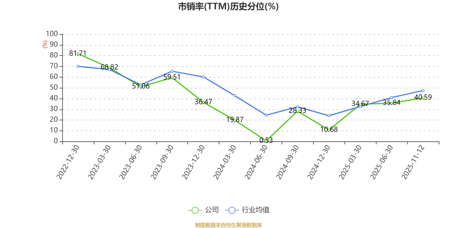 百济神州：2025年前三季度盈利11.39亿元 同比扭亏