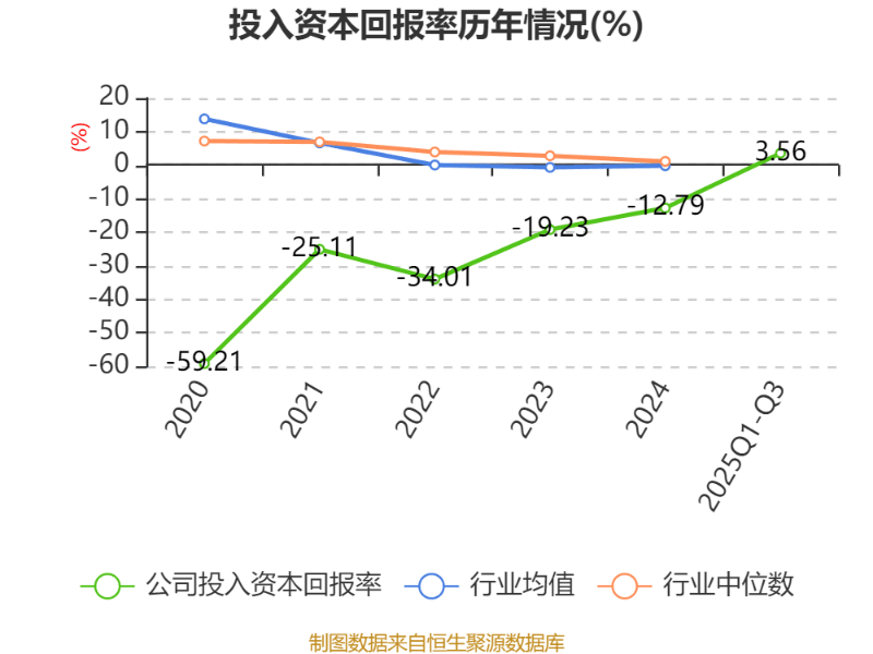 百济神州：2025年前三季度盈利11.39亿元 同比扭亏