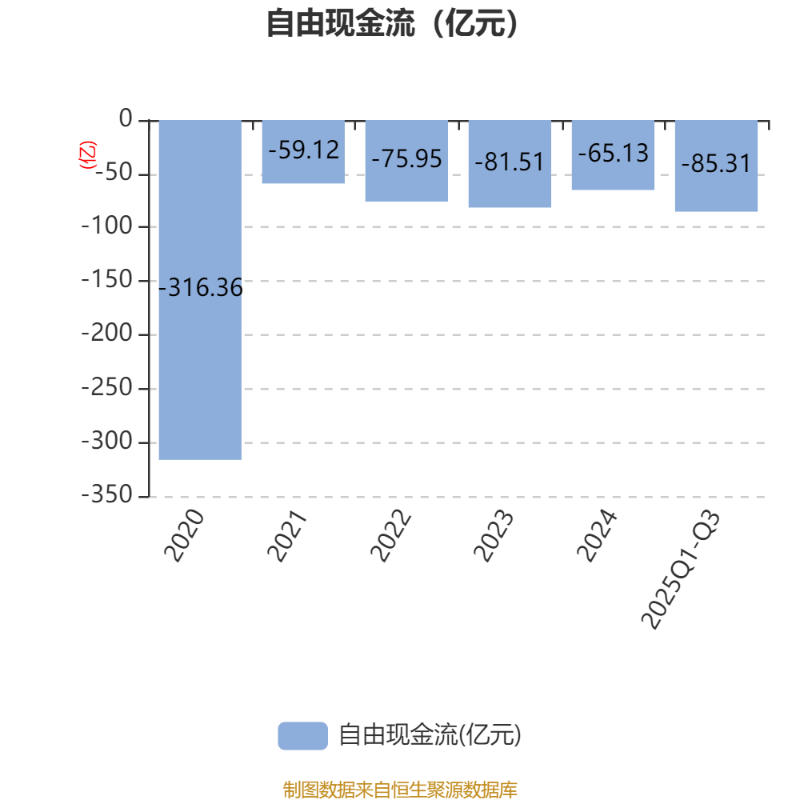 百济神州：2025年前三季度盈利11.39亿元 同比扭亏