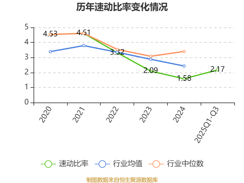 百济神州：2025年前三季度盈利11.39亿元 同比扭亏