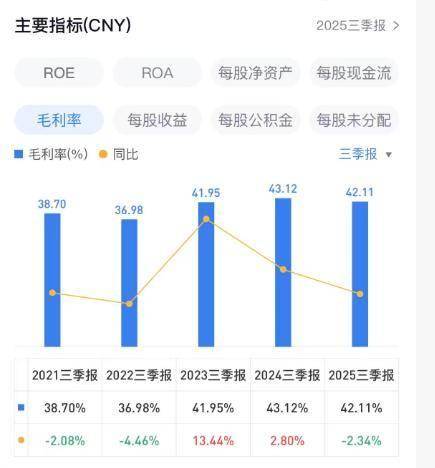 公牛集团回应毛利率下降:产品结构变化所致,盈利仍稳健