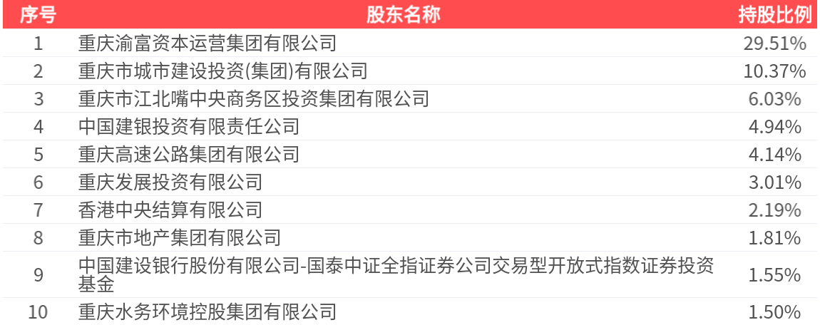 西南证券(600369.SH)：2025年三季报净利润为7.06亿元、同比较去年同期上涨46.11%