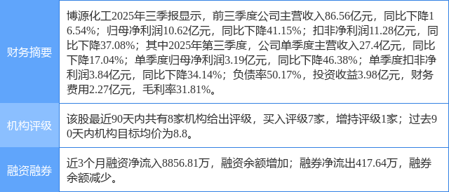 科创生物涨1.52%，开源证券二周前给出“买入”评级