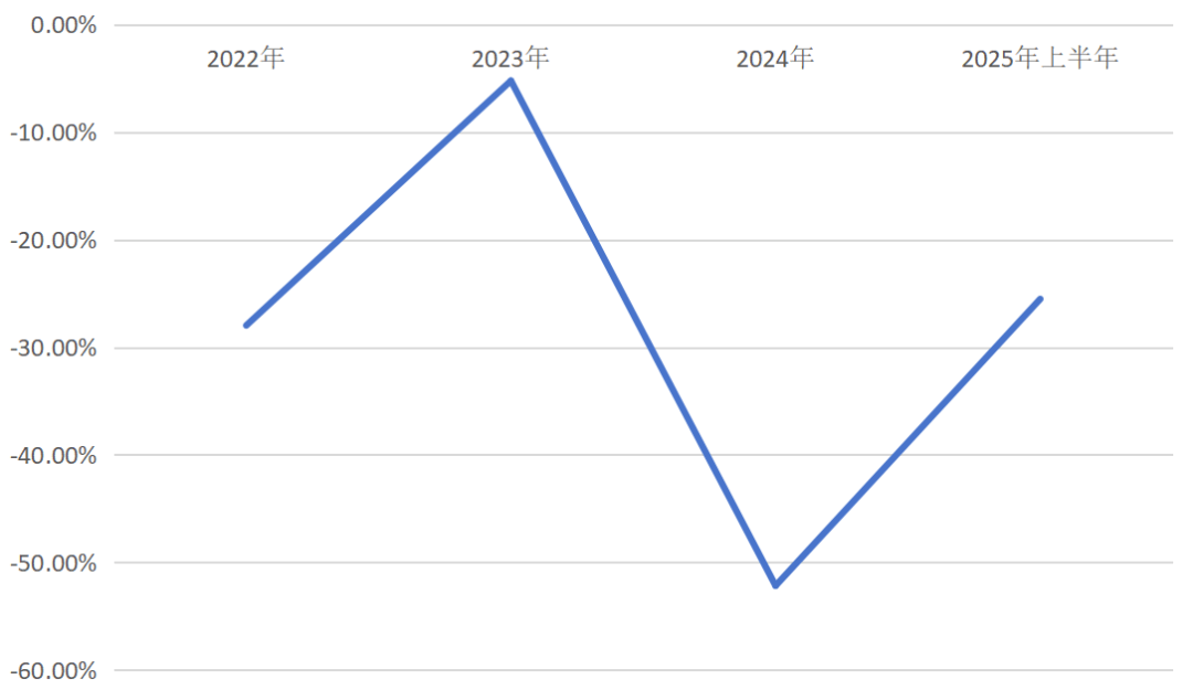 六张监管单指向上海证券,发生了什么?