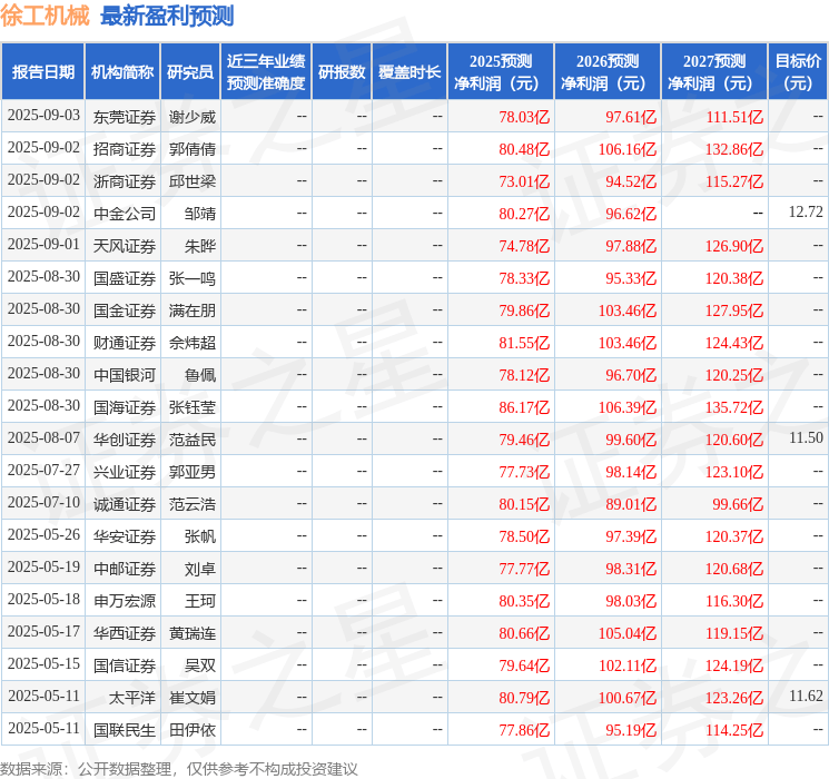 中邮证券：给予徐工机械买入评级