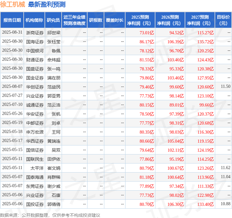 天风证券：给予徐工机械买入评级