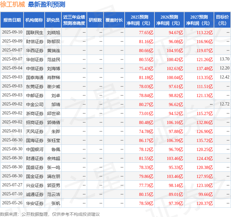 中原证券：给予徐工机械买入评级