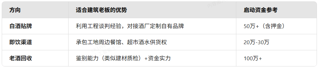 建筑老板如何转行做酒生意