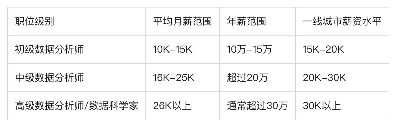 中专毕业后想转行?怎么做门槛低、见效快?