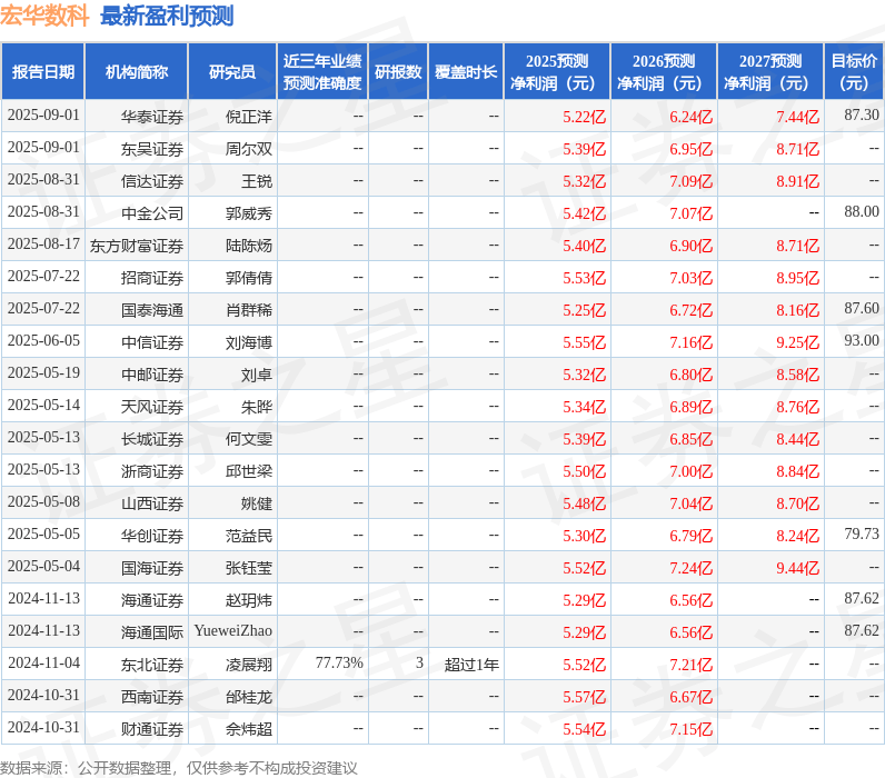 山西证券：给予宏华数科买入评级