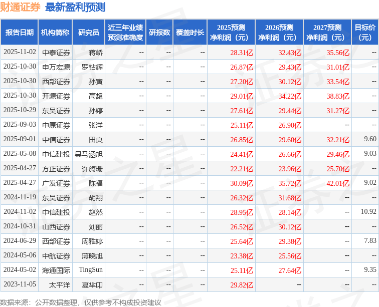 山西证券：给予财通证券买入评级