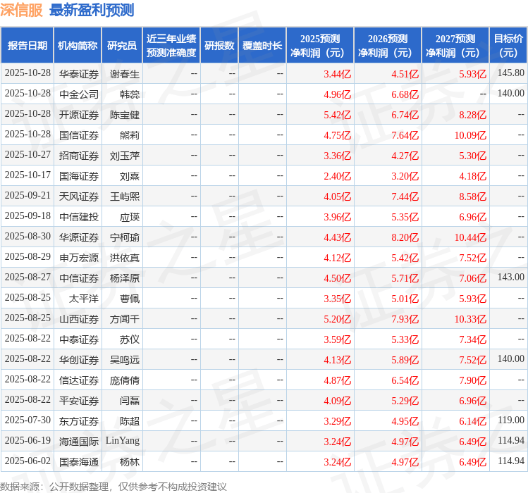 山西证券：给予深信服增持评级