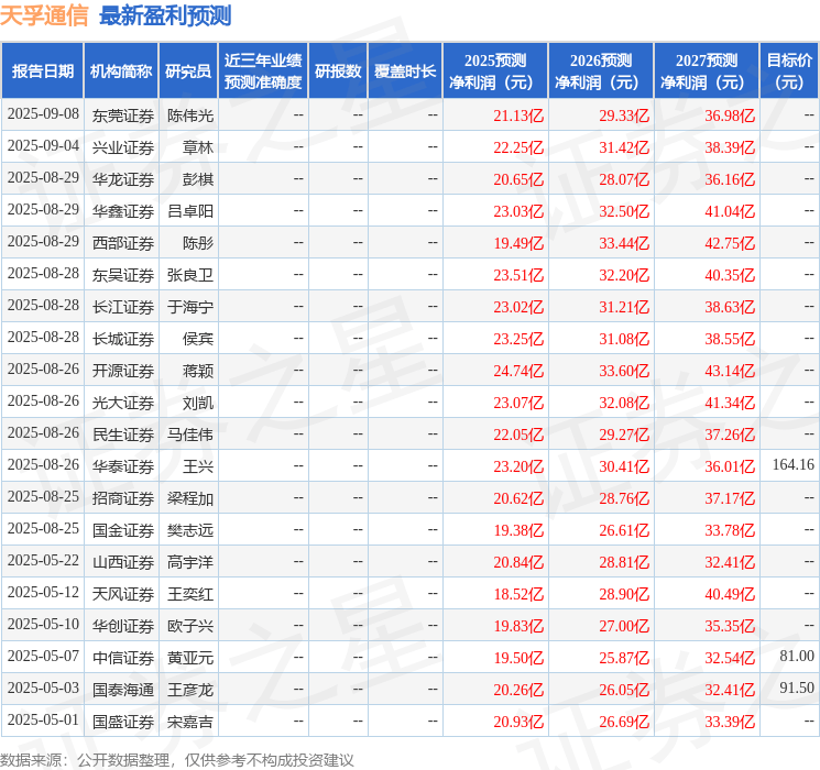 山西证券：给予天孚通信买入评级