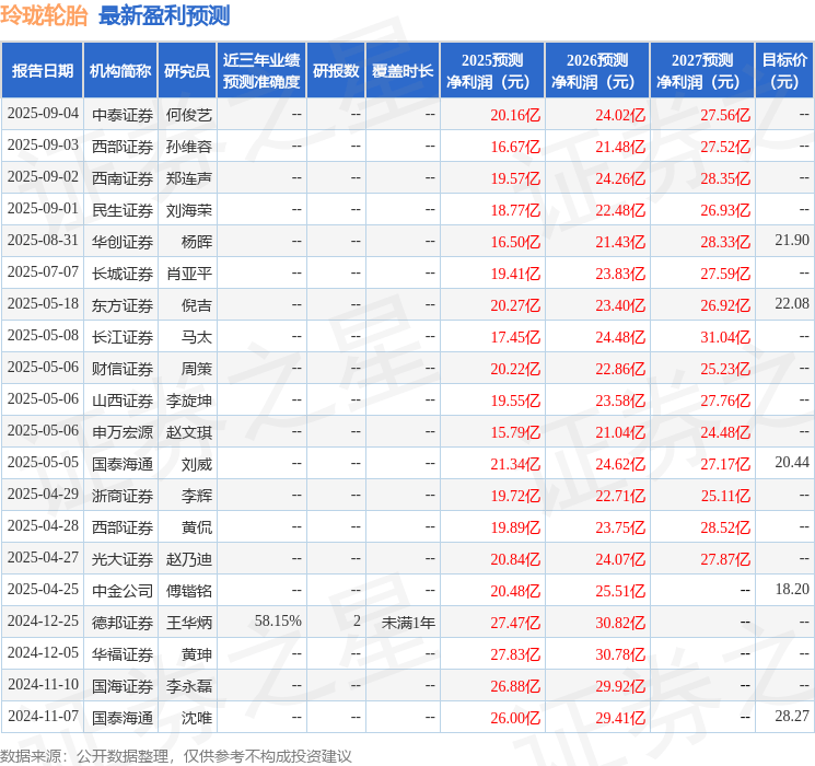 山西证券：给予玲珑轮胎增持评级