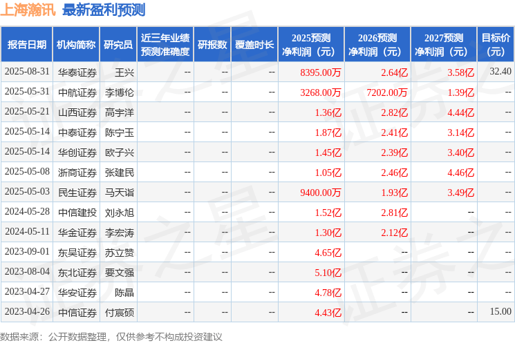 山西证券：给予上海瀚讯增持评级