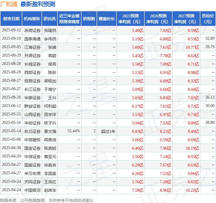 山西证券：给予广和通买入评级