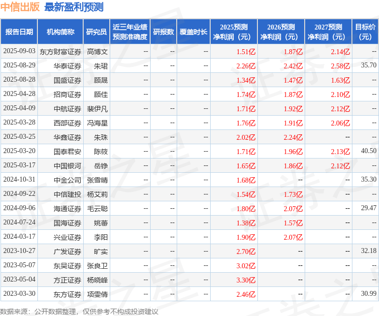 中航证券：给予中信出版买入评级