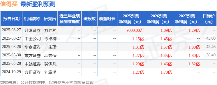 中航证券：给予值得买买入评级