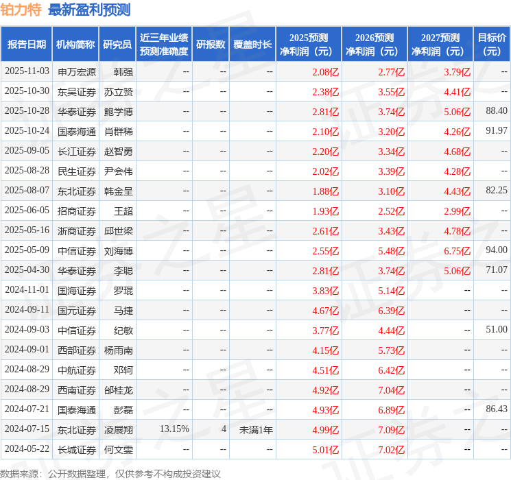 中航证券：给予铂力特买入评级