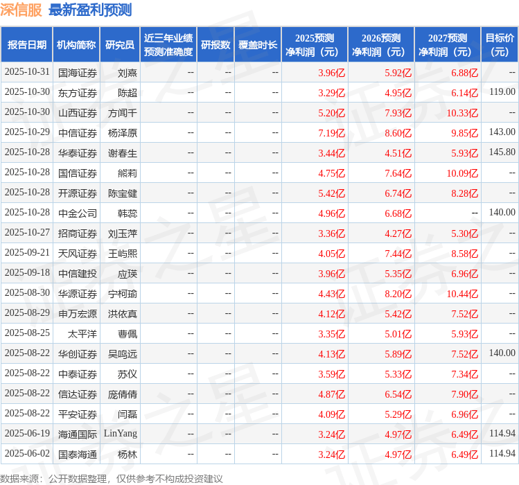 民生证券：给予深信服买入评级