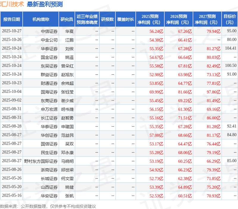 民生证券:给予汇川技术买入评级