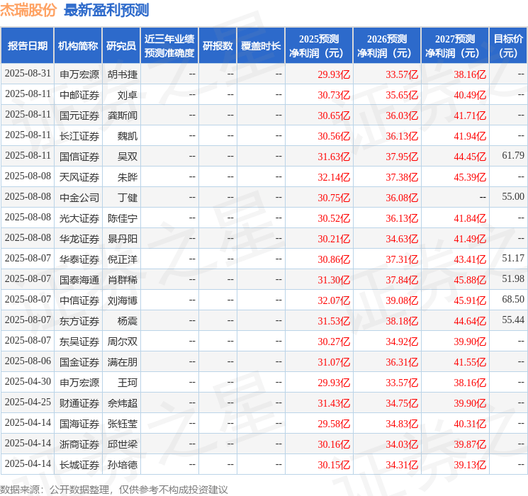 民生证券：给予杰瑞股份买入评级
