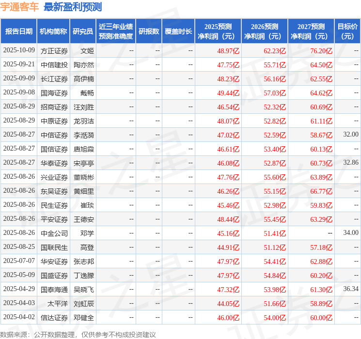 民生证券:给予宇通客车买入评级