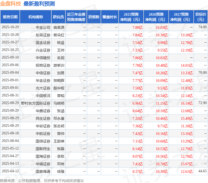 民生证券：给予金盘科技买入评级