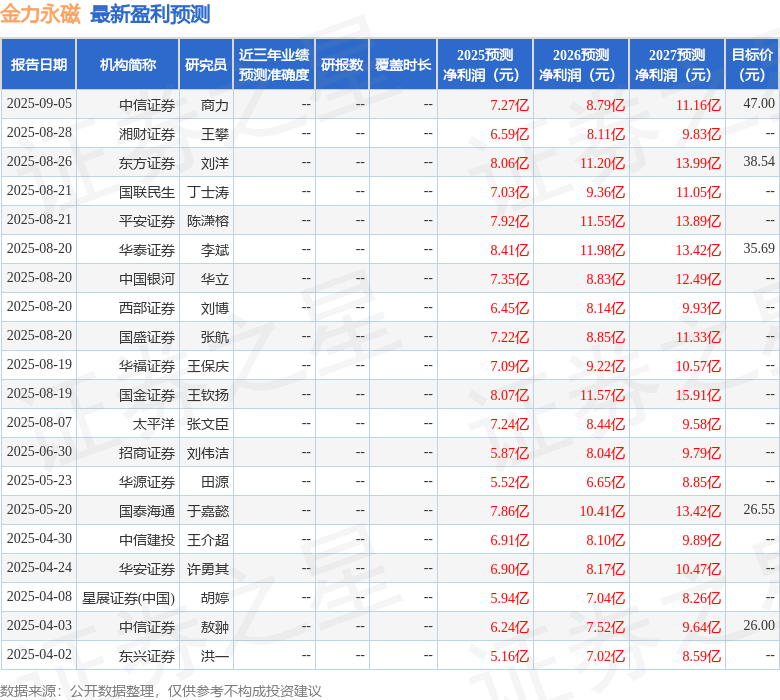 民生证券:给予金力永磁买入评级