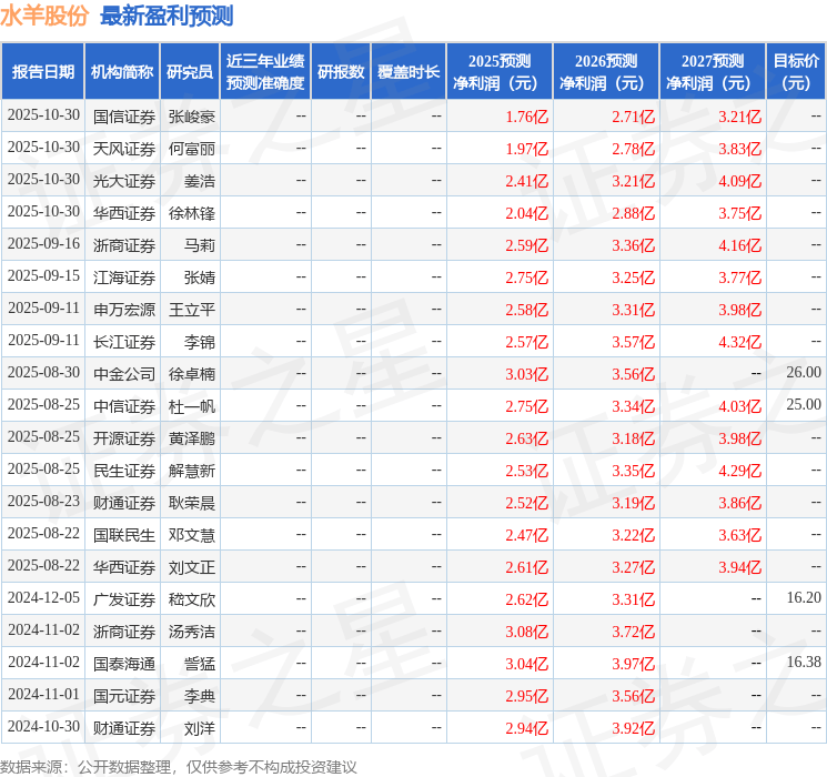 民生证券:给予水羊股份买入评级