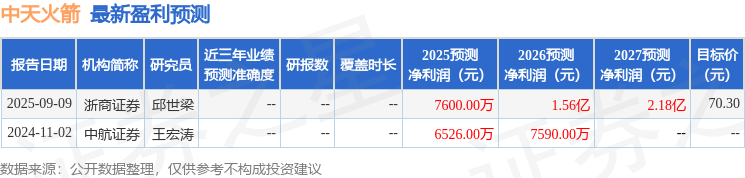民生证券:给予中天火箭买入评级