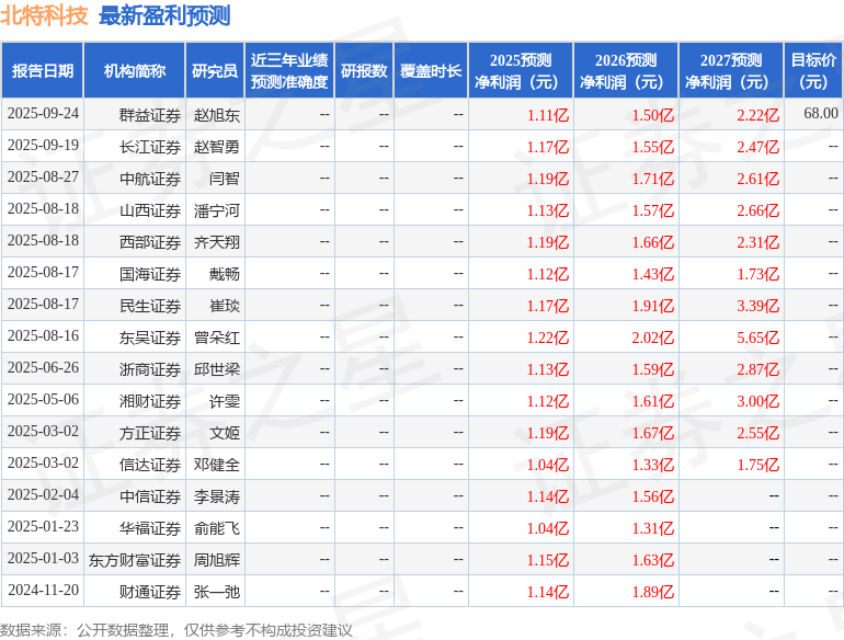 民生证券:给予北特科技买入评级