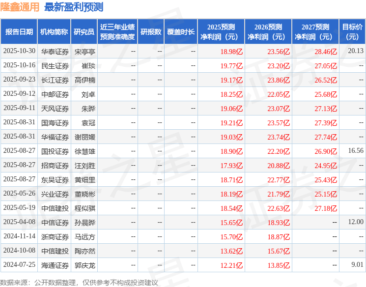 民生证券:给予隆鑫通用买入评级