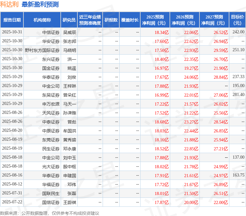 民生证券：给予科达利买入评级