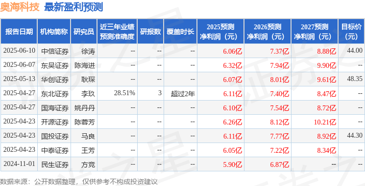 民生证券：给予奥海科技买入评级