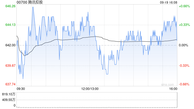 中信证券:维持腾讯控股“买入”评级 全面开放腾讯AI并加速国际化布局